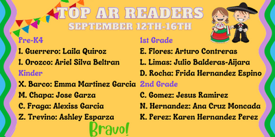 Congratulations Top Readers!!!