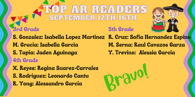 Congratulations Top Readers!!!