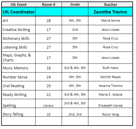 UIL Coaches , Events, and Grade Levels participating